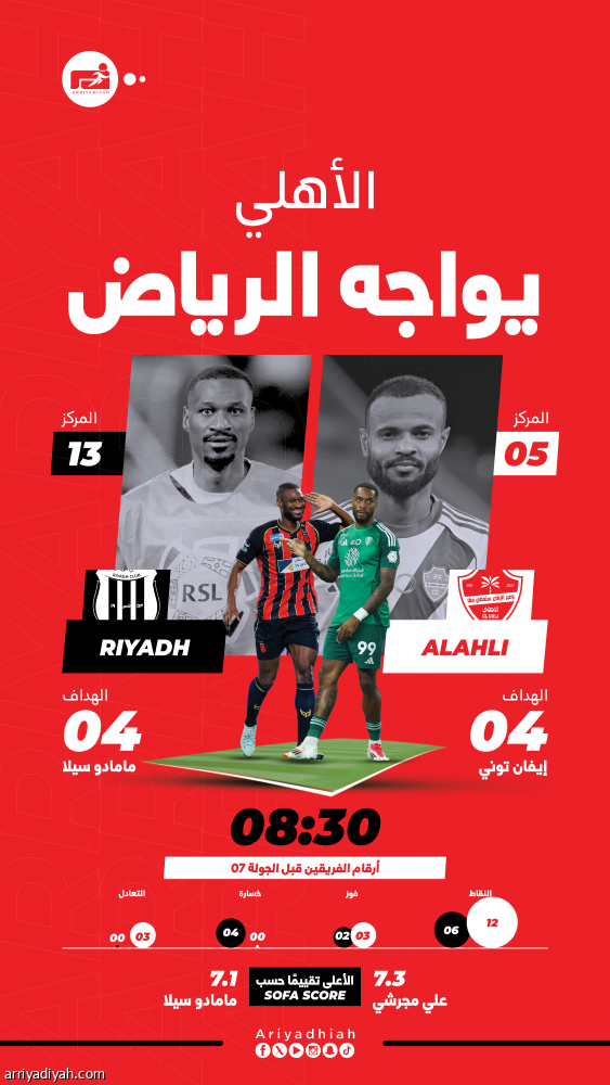 الأهلي يستهدف نقاط الرياض