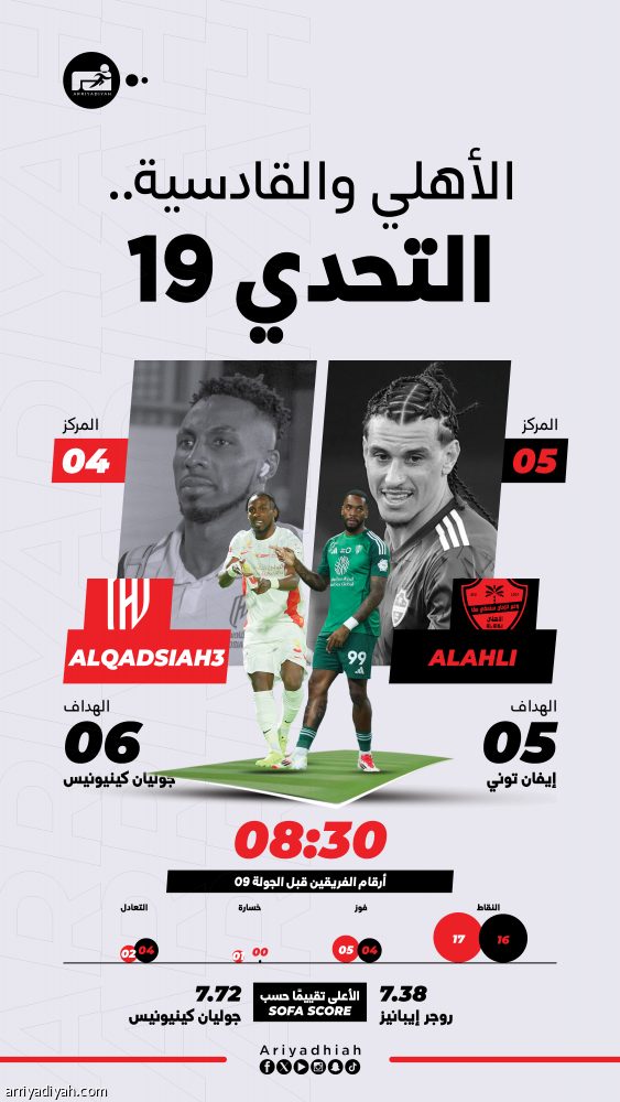 سيطرة الأهلي التاريخية تهدد القادسية